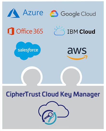 ciphertrust cloud key manager
