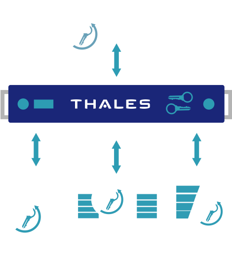 enterprise key management