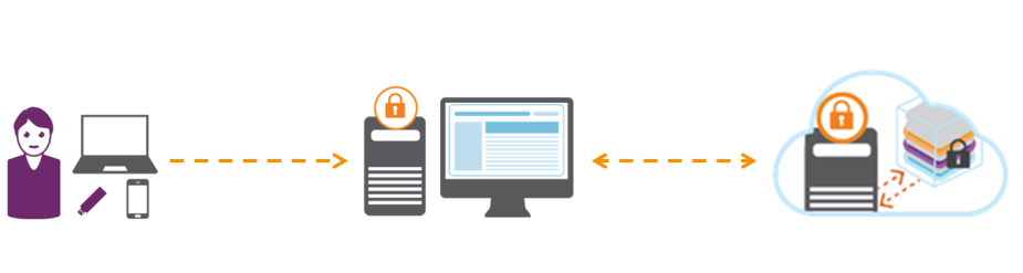 Web Access Control Diagram